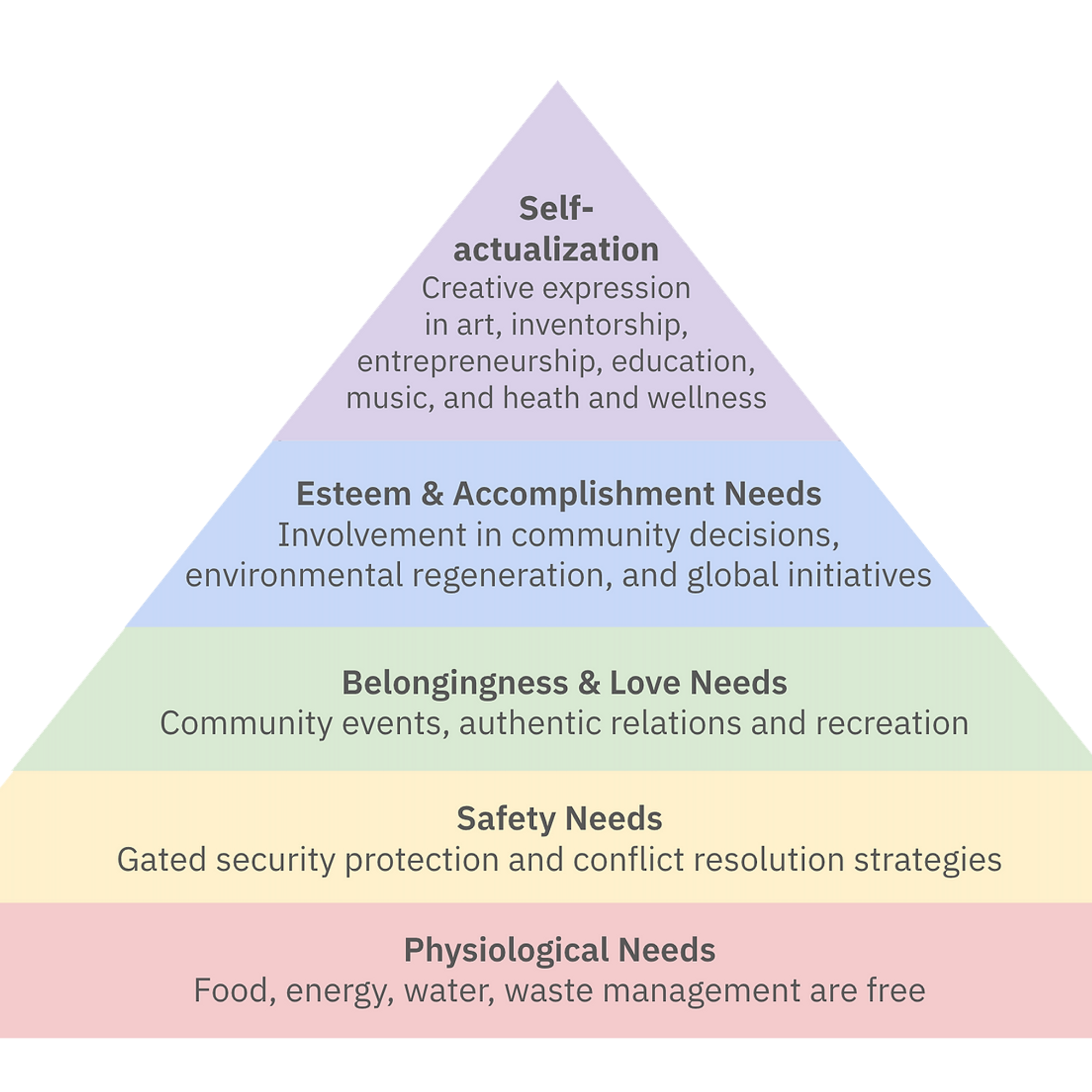 Maslow's Hierarchy of Needs - Liberating Human Potential
